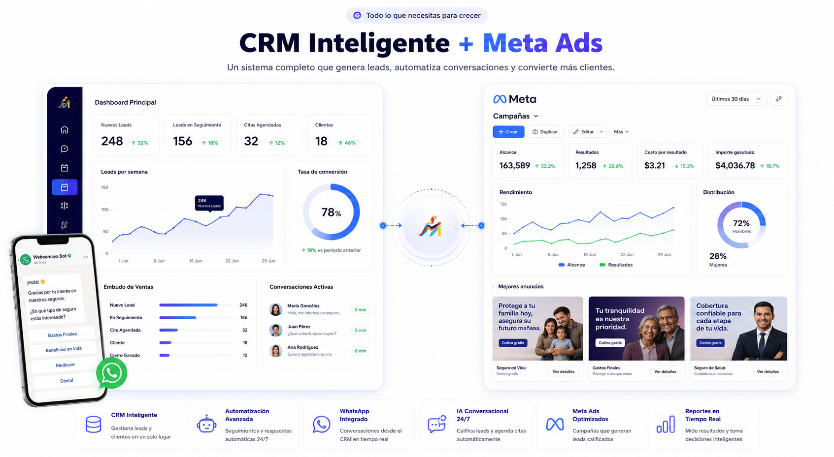 Campaña de Meta Ads en Facebook e Instagram